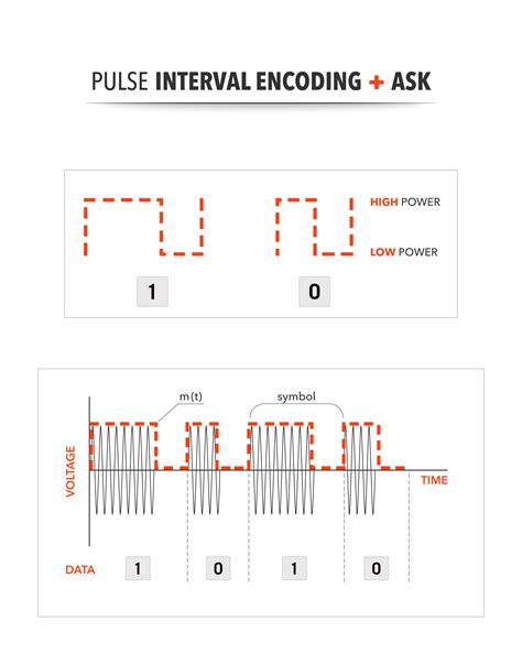 uhf rfid events|uhf rfid protocol.